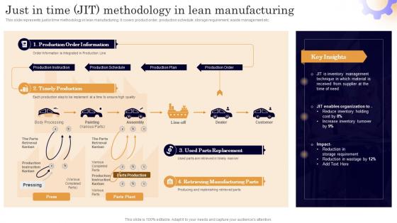Just In Time JIT Methodology In Lean Executing Lean Production System To Enhance Process