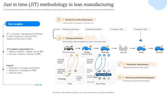 Just In Time Jit Methodology In Lean Implementation Of Lean Manufacturing Enhance Effectiveness