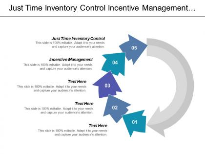 Just time inventory control incentive management marketing management cpb