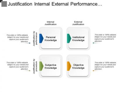 Justification internal external performance procedure