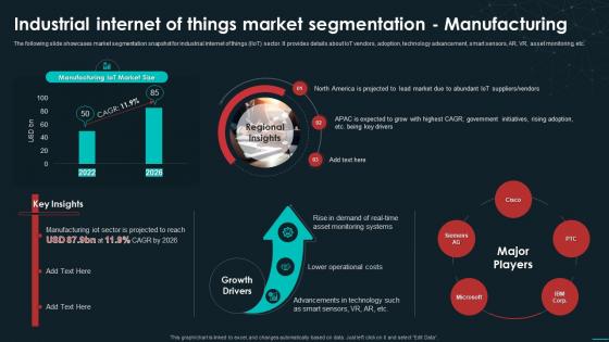 K100 Industrial Internet Of Things Market Segmentation Manufacturing Unveiling The Global Industrial