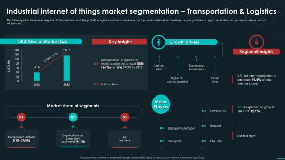 K101 Industrial Internet Of Things Market Segmentation Transportation Unveiling The Global Industrial IoT
