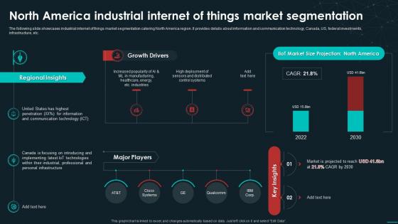 K103 North America Industrial Internet Of Things Market Segmentation Unveiling The Global Industrial IoT