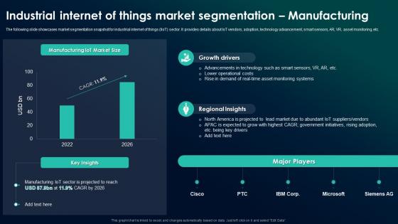 K105 Industrial Internet Of Things Market Segmentation Manufacturing The Future Of Industrial IoT
