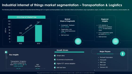 K106 Industrial Internet Of Things Market Segmentation Transportation The Future Of Industrial IoT