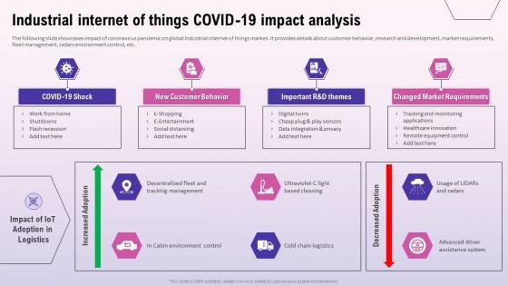 K110 Exploring The Opportunities In The Global Industrial Internet Of Things Covid 19 Impact Analysis