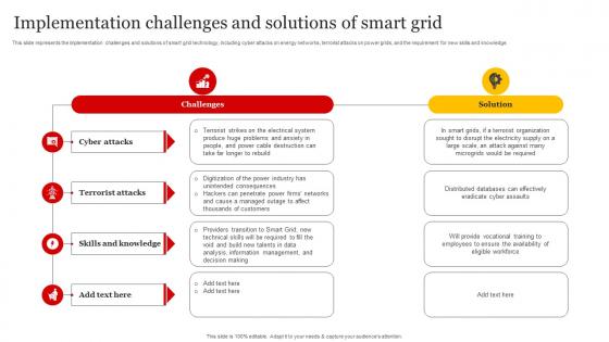 K112 Implementation Challenges And Solutions Of Smart Grid Smart Grid Implementation