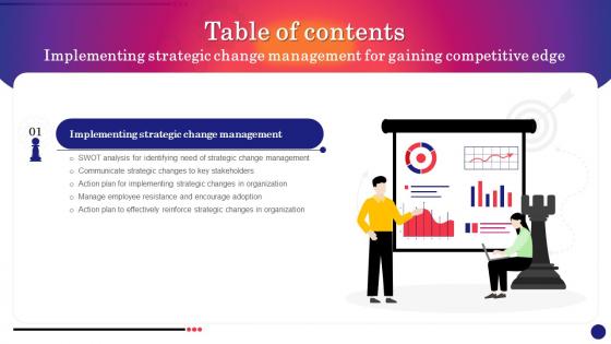 K113 Implementing Strategic Change Management For Gaining Competitive Edge For Table Of Contents CM SS