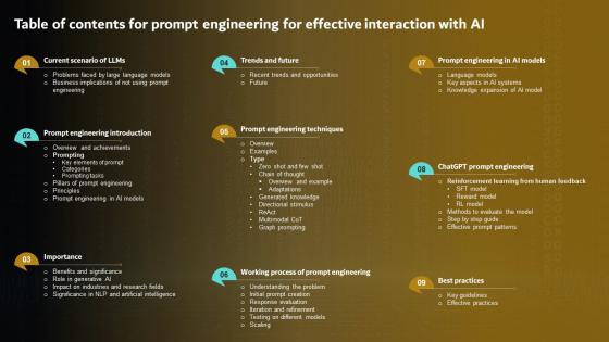 K115 Table Of Contents For Prompt Engineering For Effective Interaction With AI V2