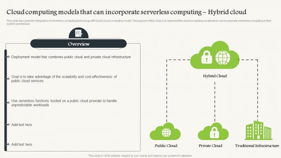 K123 Cloud Computing Models That Can Incorporate Serverless Computing V2 Hybrid Cloud
