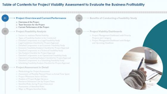 K13 Project Viability Assessment To Evaluate The Business Profitability For Table Of Contents
