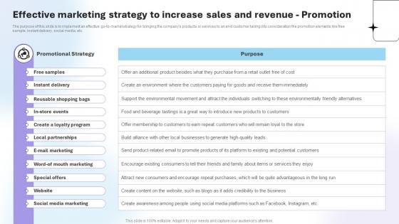 K157 Effective Marketing Strategy To Increase Sales And Revenue Promotion Department Store Business BP SS V