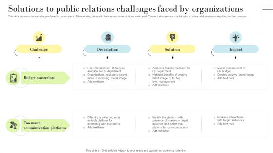 K160 PR Marketing Guide To Build Positive Solutions To Public Relations Challenges Faced MKT SS V