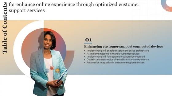 K44 Enhance Online Experience Through Optimized Customer Support Services For Table Of Contents