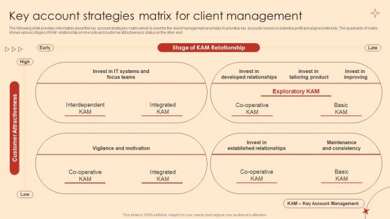 K52 Key Account Strategies Matrix For Client Management Key Account Management Strategies