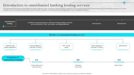K55 Omnichannel Strategies For Digital Introduction To Omnichannel Banking Lending Services