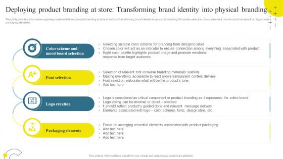 K56 Deploying Product Branding At Store Transforming Brand Identity Brand Maintenance Branding SS