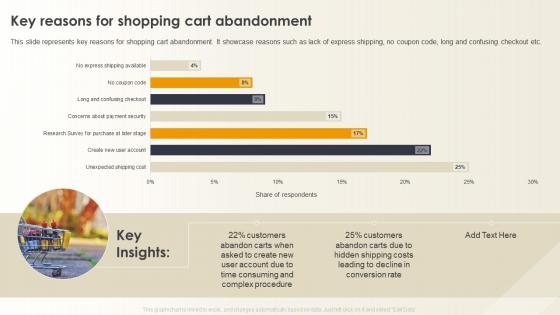 K64 Key Reasons For Shopping Cart Abandonment Optimizing E Commerce Marketing