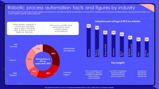 K76 Robotic Process Automation Facts And Figures By Industry Ppt Icon Deck