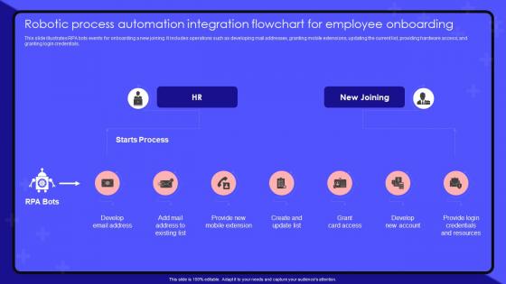 K77 Robotic Process Automation Integration Flowchart For Employee Onboarding