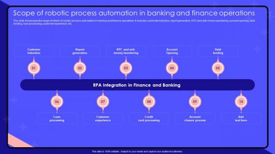 K79 Scope Of Robotic Process Automation In Banking And Finance Operations