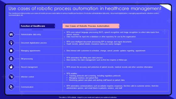 K80 Use Cases Of Robotic Process Automation In Healthcare Management