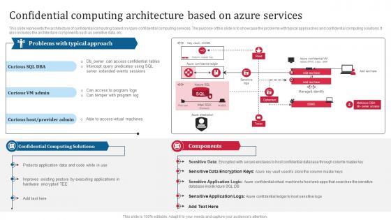 K87 Confidential Computing Architecture Based On Azure Services Confidential Computing Consortium