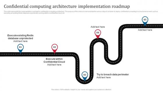 K88 Confidential Computing Architecture Implementation Roadmap Confidential Computing Consortium