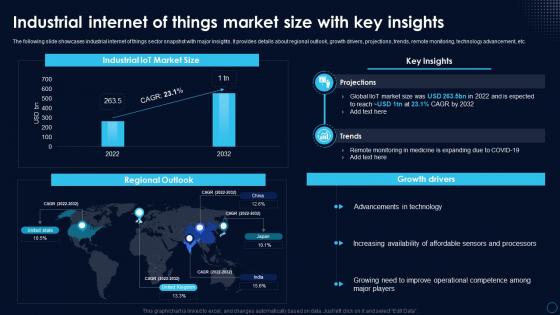 K88 Global Industrial Internet Of Things Industrial Internet Of Things Market Size With Key Insights
