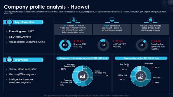 K89 Global Industrial Internet Of Things Market Insight Company Profile Analysis Huawei