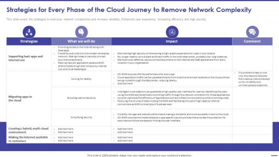 K8 Strategies For Every Phase Of The Cloud Journey To Remove Network Complexity Todays Challenge Remove