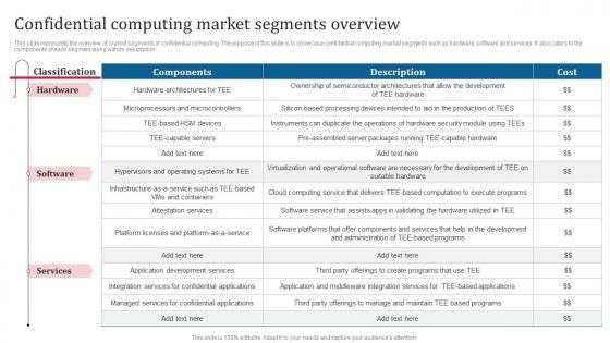 K91 Confidential Computing Market Segments Overview Confidential Computing Consortium