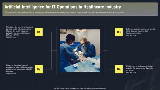 K98 Artificial Intelligence For IT Operations In Healthcare Industry AIOPS Applications And Use Case