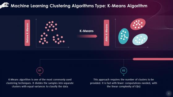 K Means Clustering Algorithm In Unsupervised Machine Learning Training Ppt