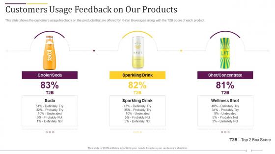 K zen beverages funding elevator pitch deck customers usage feedback on our products