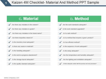Kaizen 4m checklist material and method ppt sample
