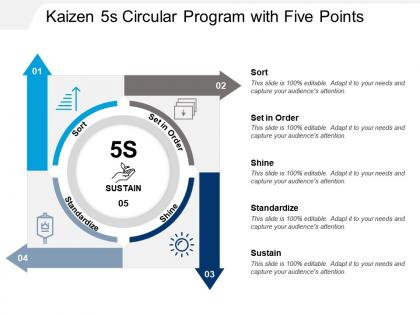 Kaizen 5s circular program with five points
