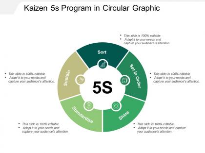 Kaizen 5s program in circular graphic