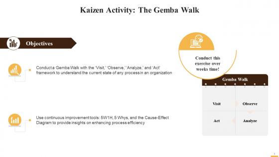 Kaizen Activity The Gemba Walk Training Ppt