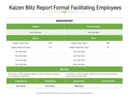 Kaizen blitz report format facilitating employees