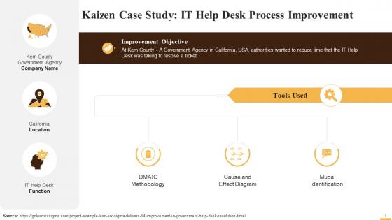Kaizen Case Study On Help Desk Process Improvement Training Ppt