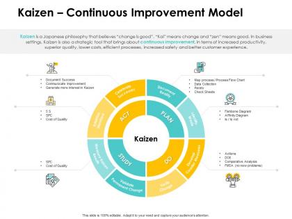 Kaizen continuous improvement model process ppt powerpoint presentation ideas summary