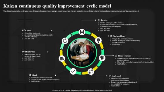 Kaizen Continuous Quality Improvement Cyclic Model