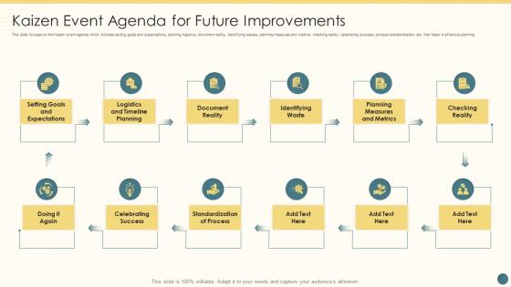 Kaizen Event Agenda For Future Improvements