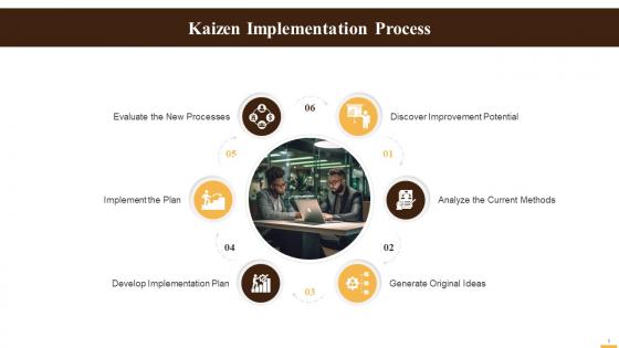 Kaizen Implementation Process For Continuous Improvement Training Ppt