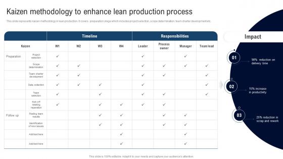 Kaizen Methodology To Enhance Deployment Of Lean Manufacturing Management System