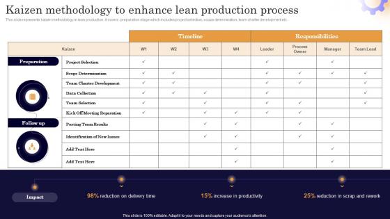 Kaizen Methodology To Enhance Lean Executing Lean Production System To Enhance Process