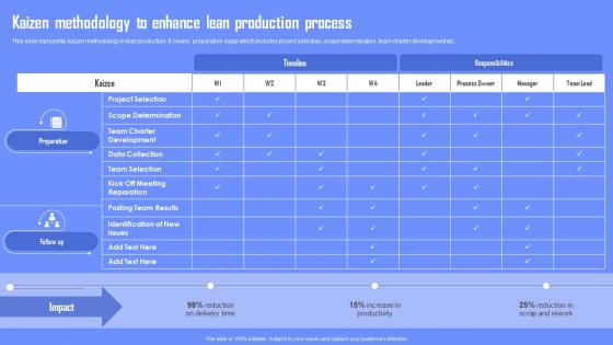 Kaizen Methodology To Enhance Lean Production Enabling Waste Management Through