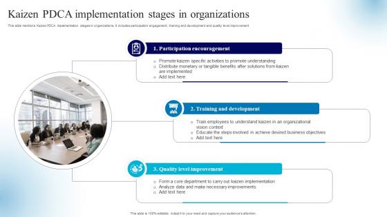Kaizen PDCA Implementation Stages In Organizations