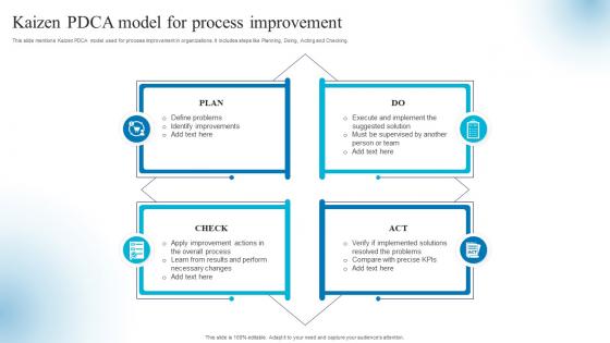 Kaizen PDCA Model For Process Improvement